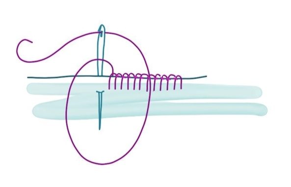 Buttonhole Stitch - The Tailoress PDF Sewing Patterns