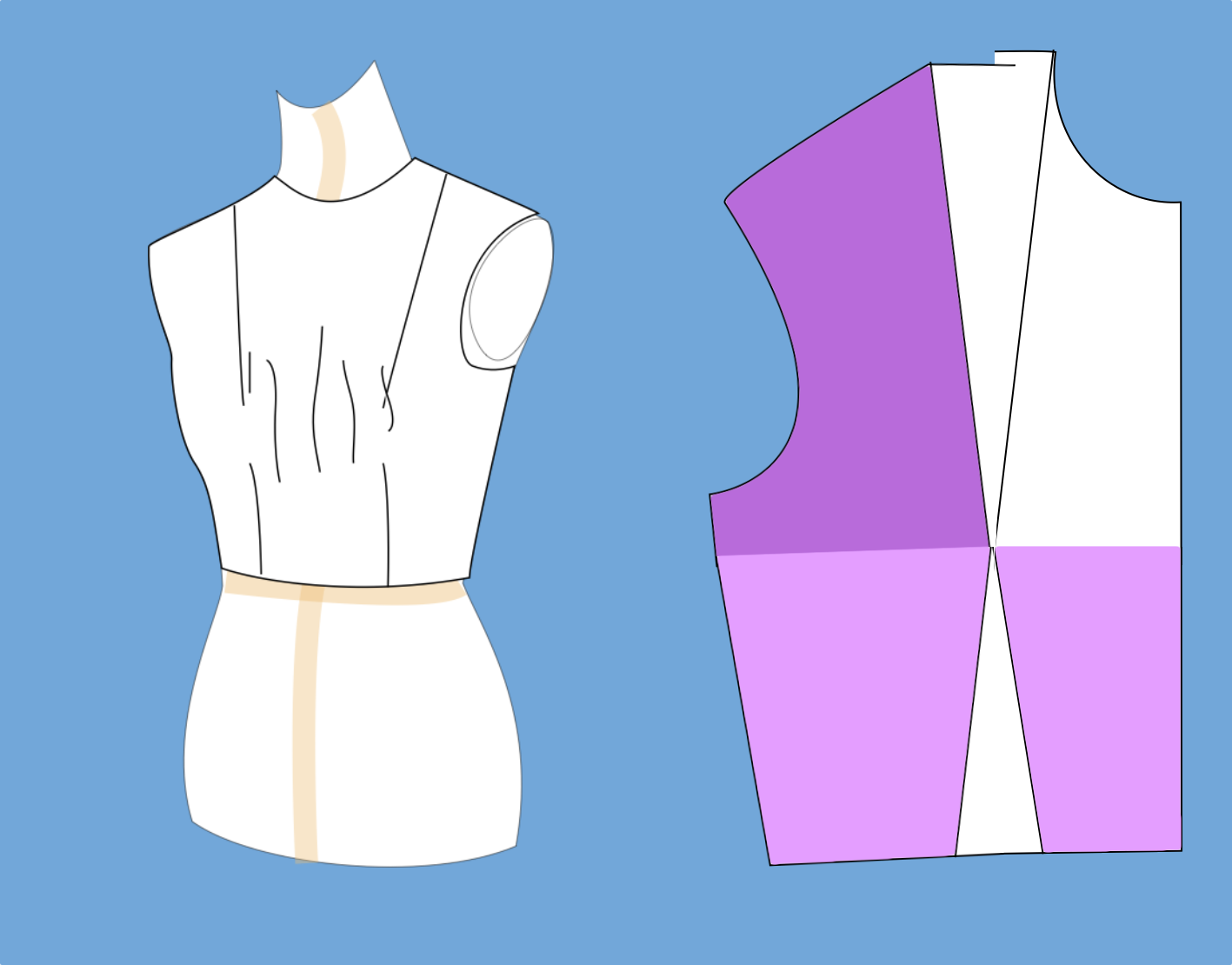Altering a Bodice Pattern - Bust - The Tailoress PDF Sewing Patterns