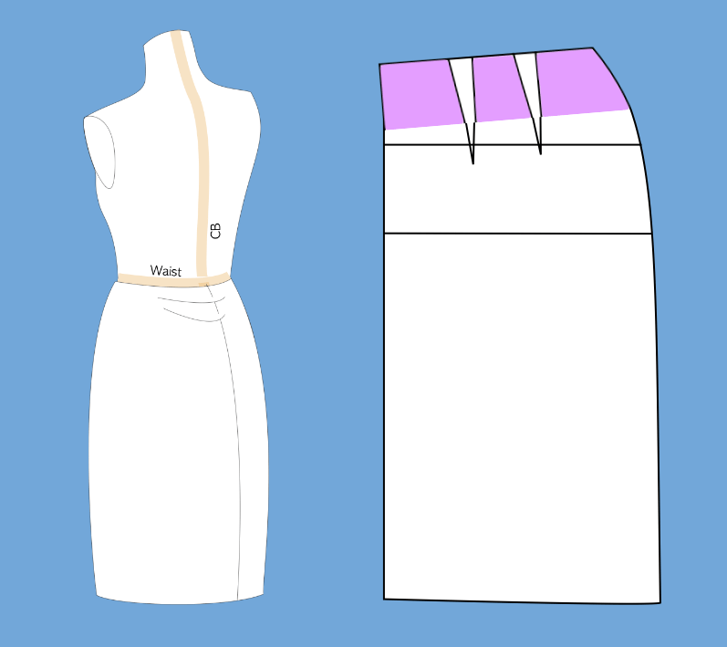 Altering Skirt Patterns - The Tailoress PDF Sewing Patterns